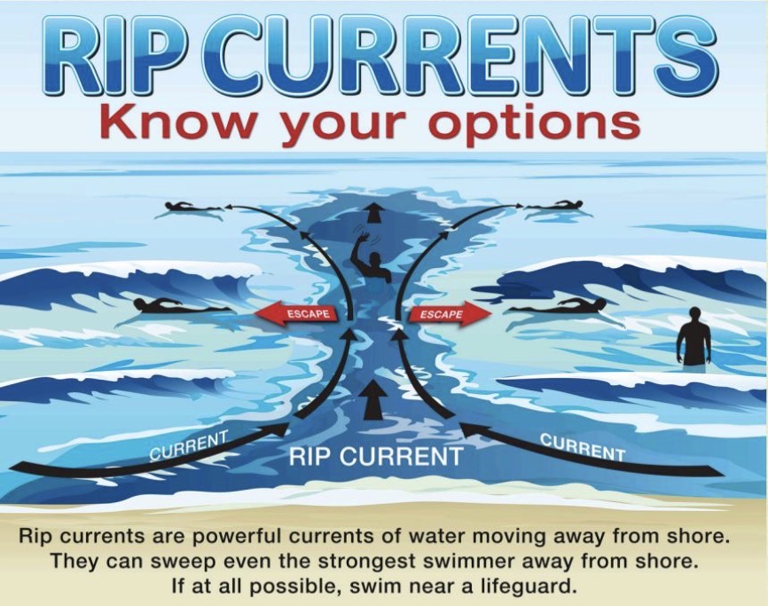 Swimmer Safety, Rip Current Awareness in Pawleys Island